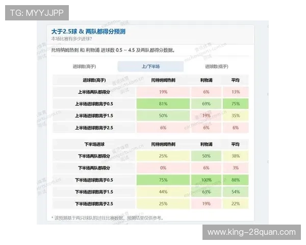 权威足球数据分析平台推荐及深度使用指南 权威足球数据分析平台推荐及深度使用指南